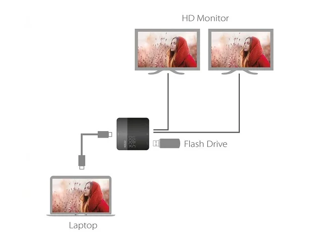 ATEN UH3233 USB-C Dual HDMI Mini Dock