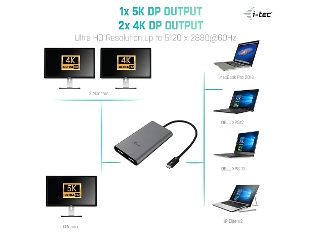 I-TEC THUNDERBOLT 3 Dual DP VideoAdapter