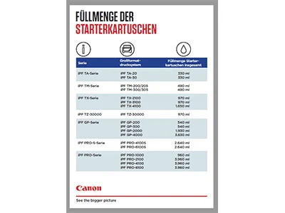 CANON GP-300 LFP Printer EUR 36inch