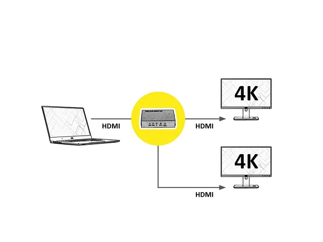 ROLINE 4K HDMI Video-Splitter 2fach