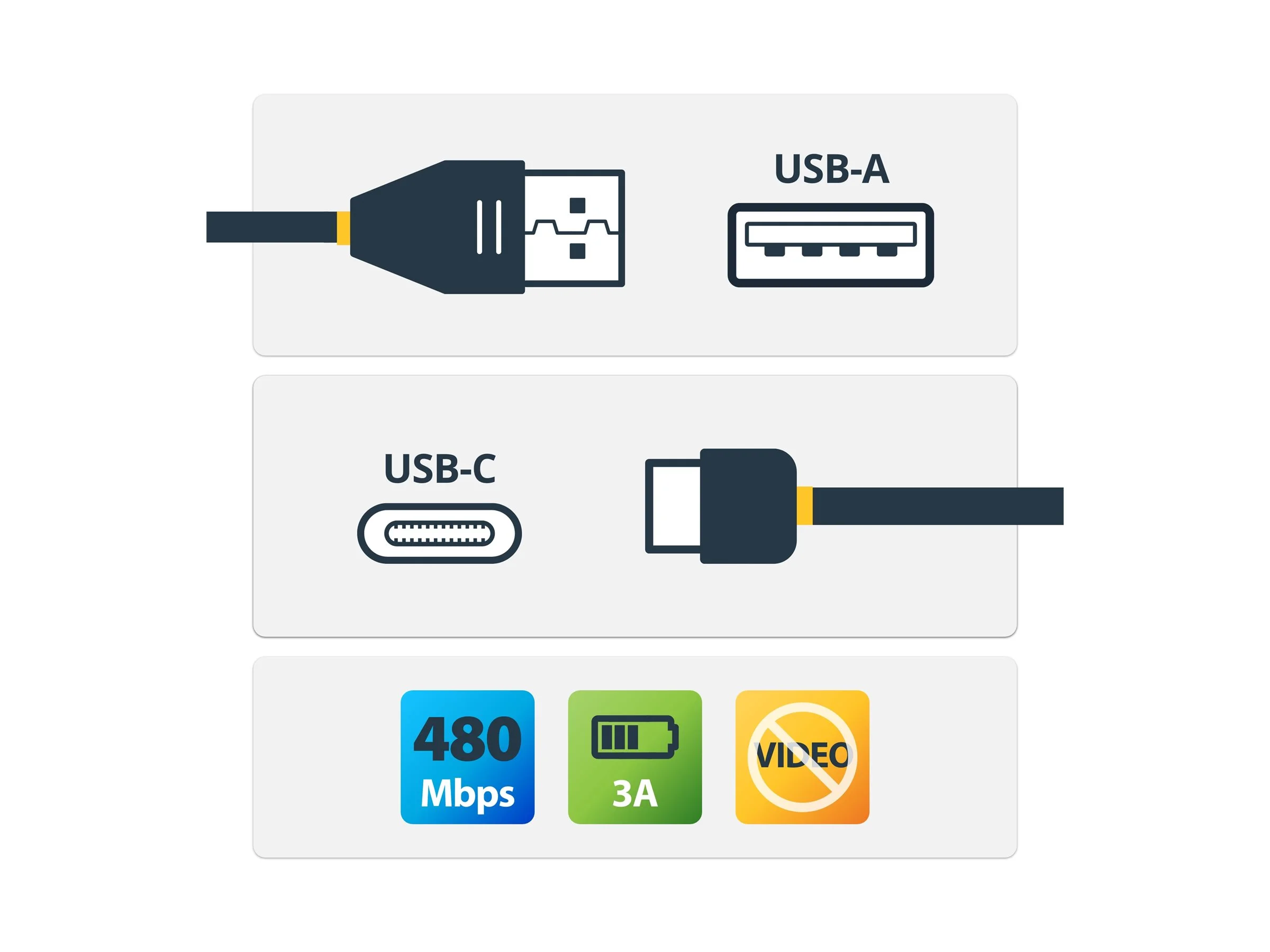 STARTECH USB-C auf USB-A Kabel - St/St