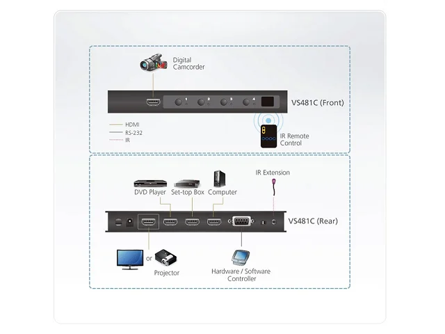 ATEN VS481C HDMI Switch mit 4 Ports 4K