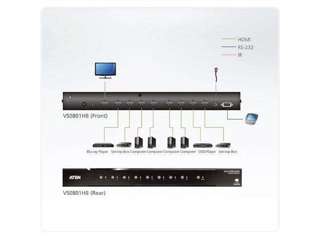 ATEN VS0801HB HDMI Switch mit 8 Ports
