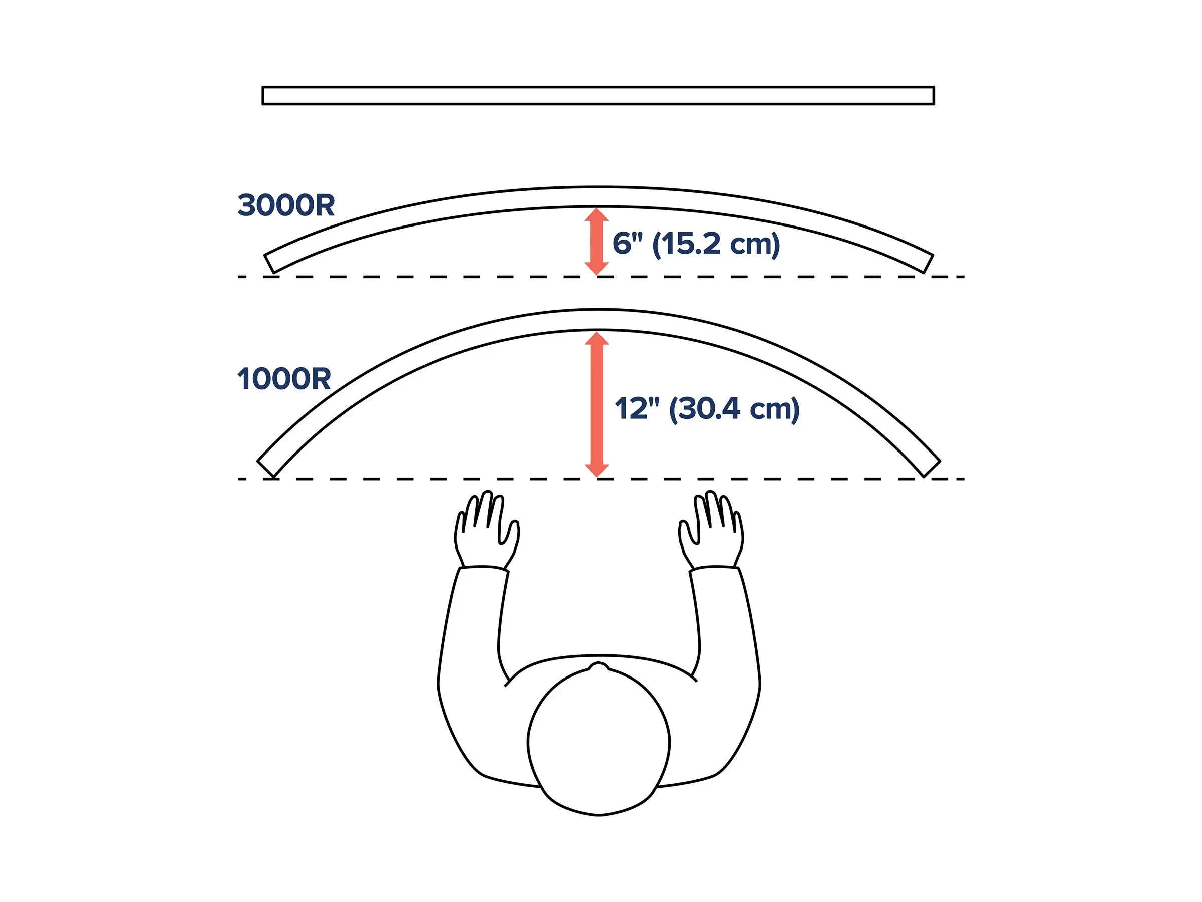 ERGOTRON HX monitor arm with HD jnt. Wht