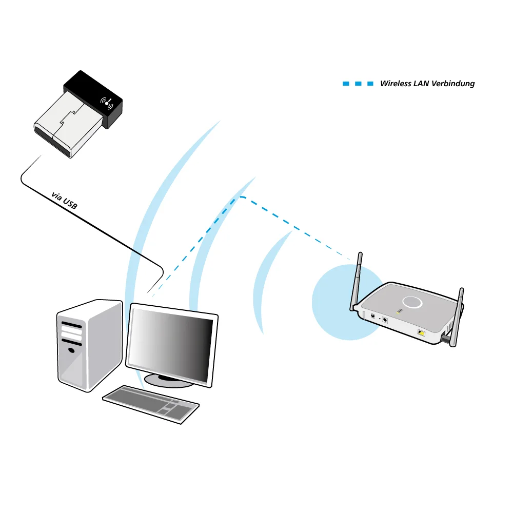ALLNET Wireless N 100Mbit USB WLAN Nano Stick ALL-WA0150N (MTK7601)