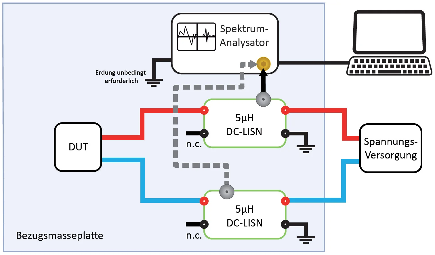 Tekbox TBOH01 / 5 µH Gleichspannungs-LISN bis 10 A