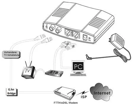 ALLNET Punkt-zu-Punkt Coax Modem G.hn via Coax " ALL-GHN102v2-Coax"