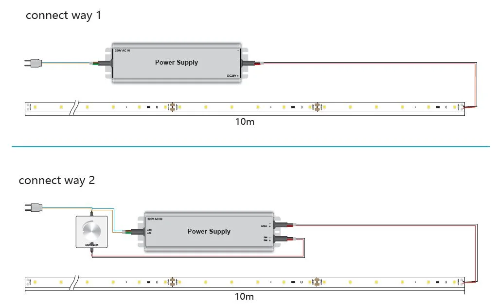 Synergy 21 LED Flex Strip 2835 - 60 NW DC24V 140W IP20 ULS 10m