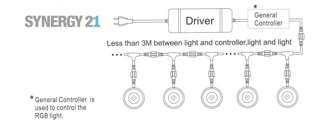 Synergy 21 LED Bodeneinbaustrahler ARGOS quadratisch-K IP67 RGB