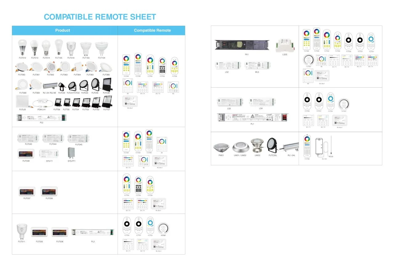 Synergy 21 LED Retrofit E14 5W RGB-WW (RGB-CCT) Lampe mit Funk und WLAN *Milight/Miboxer*