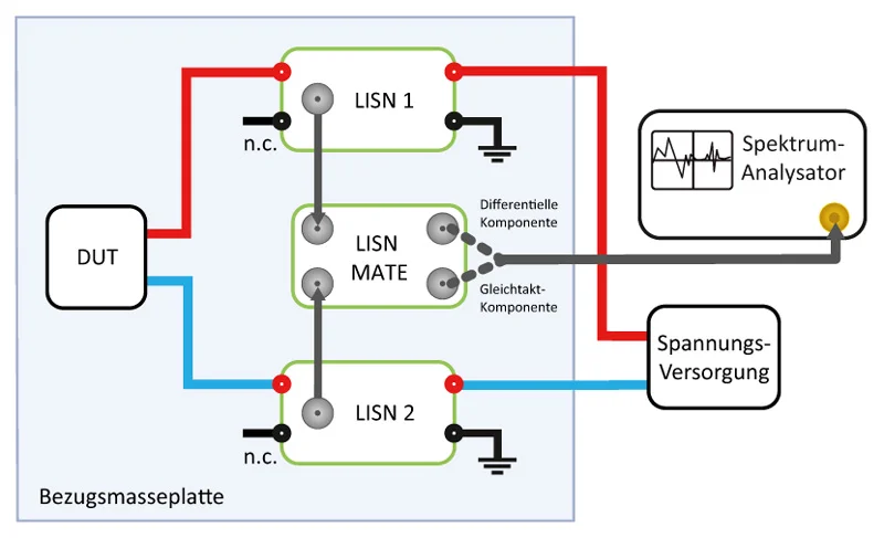 Tekbox DC-LISN-Combo1 / 5µH DC-LISN-Set inkl. LISN-Mate, Kabel-Satz, 50 Ohm Abschluss