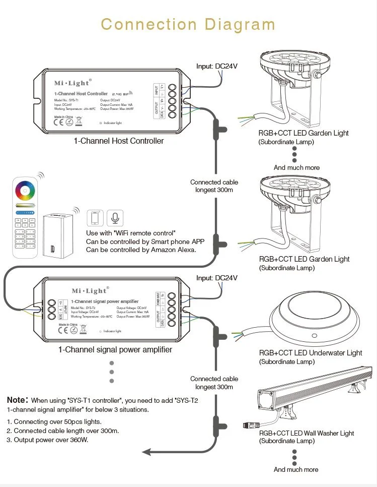 Synergy 21 LED Subordinate Garten Lampe 15W RGB-WW (RGB-CCT) mit Funk und WLAN IP65 24V Milight/Miboxer*