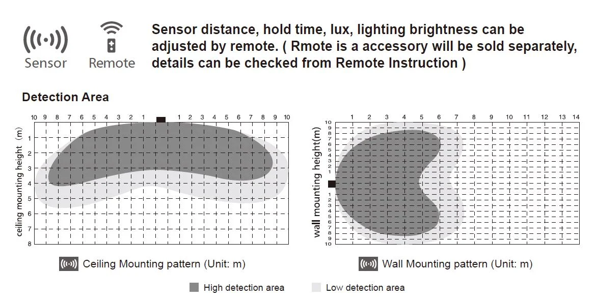 Synergy 21 LED Rundleuchte Theia IP54 15W Sensor dim