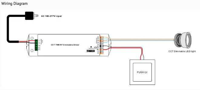 Synergy 21 LED Serie EOS 05 2-Kanal Controller+Netzteil CC, CCT(dual white) 75W