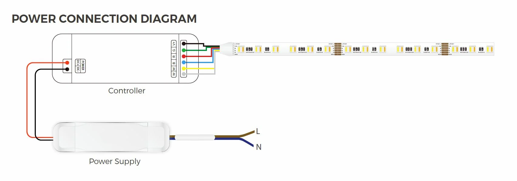 Synergy 21 LED Flex Strip 5050 - 60 RGB DC24V + RGB-WW (RGB-CCT) one chip ULS 10m HP IP20
