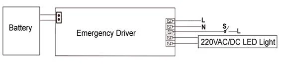 Synergy 21 LED Notstromversorgung 25W und 230V