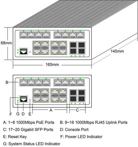 ALLNET Switch industrial full managed Layer2+ 20 Port GbE • PoE Budget 240W • 8x PoE at • 8x GbE • 4x SFP • DIN • Lüfterlos • ALL-SGI8120PM