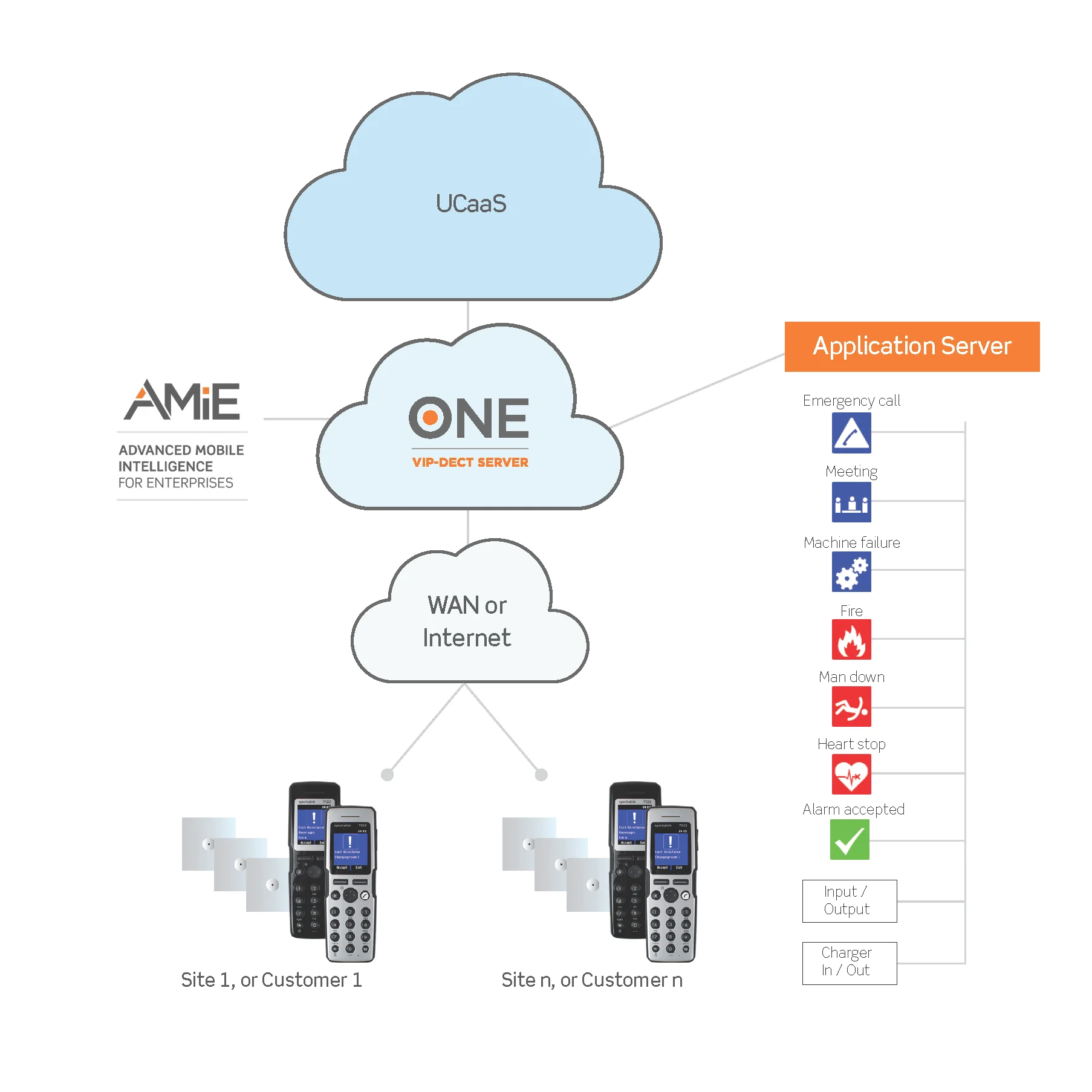 Spectralink Mandatory Virtual IP-DECT Server One Mandatory Base Service License (includes 30 Users and 32 Virtual Media Resource Channels and Support