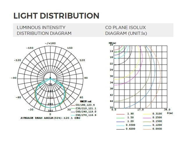 Synergy 21 LED Flex Strip 5050 - 60 RGB pixel DC5V WS2813B IP65