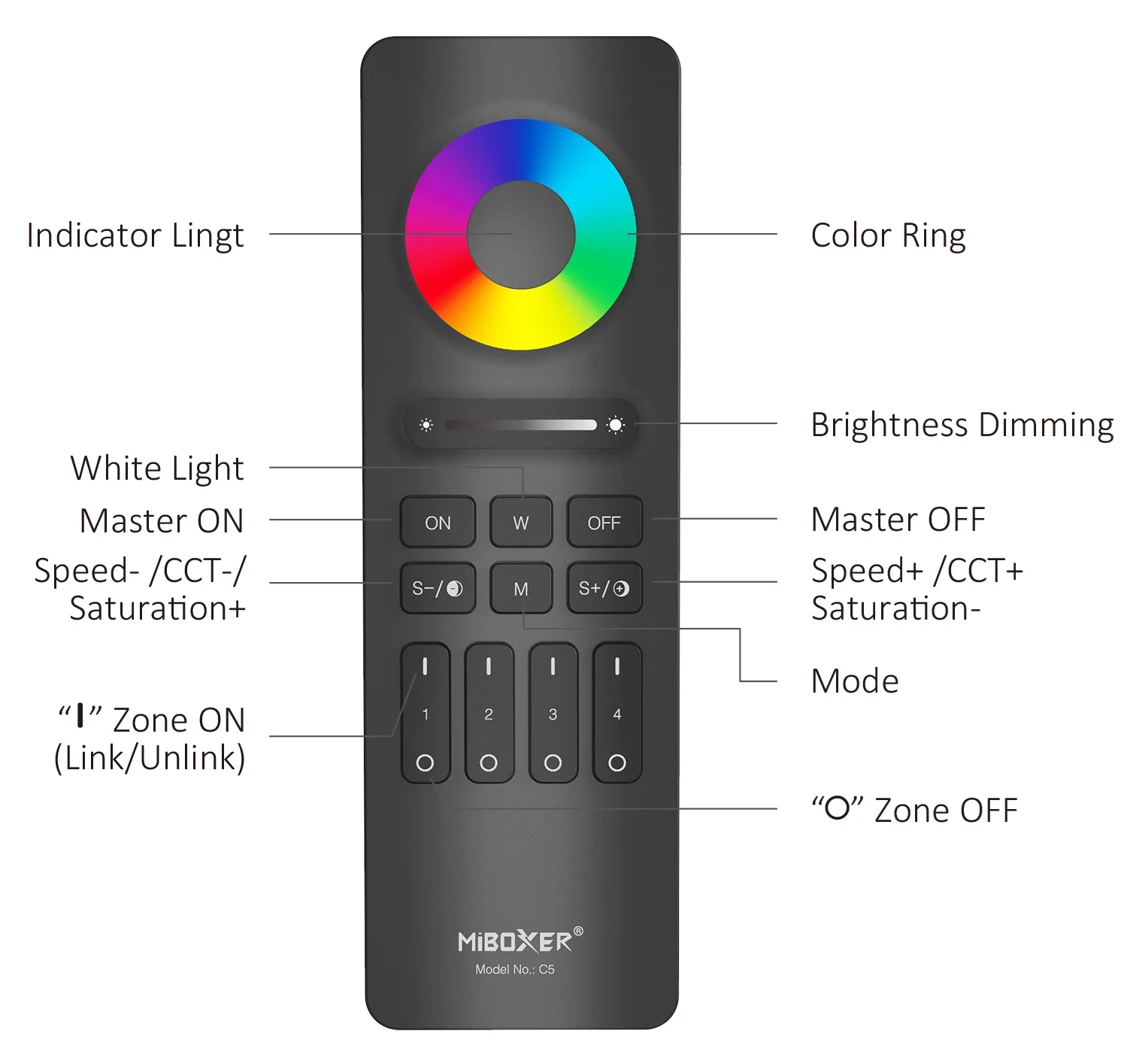 Synergy 21 LED Fernbedienung 2,4GHz (RGB+CCT) 4 Zonen *Milight/Miboxer* (b)