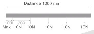 Powergear 48V AUFBAUSCHIENE TIEF, Weiß, 2 meter