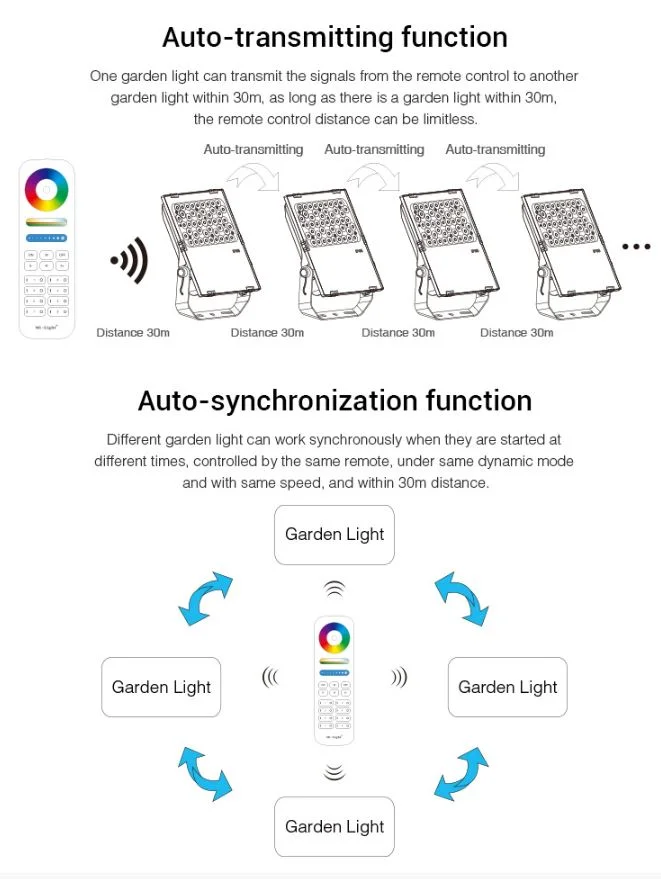 Synergy 21 LED Flächenstrahler 200W RGB-WW (RGB-CCT) IP65 230V *Milight/Miboxer* 25°
