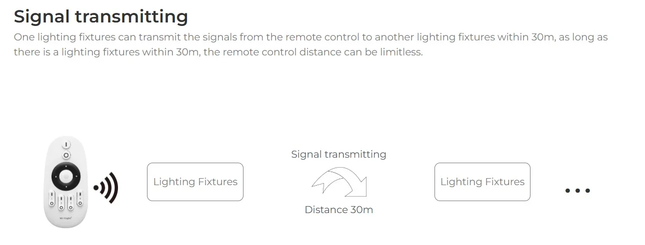 Synergy 21 LED 48V Track Grille Light Foldable 10W CCT 2,4G *Milight/Miboxer*