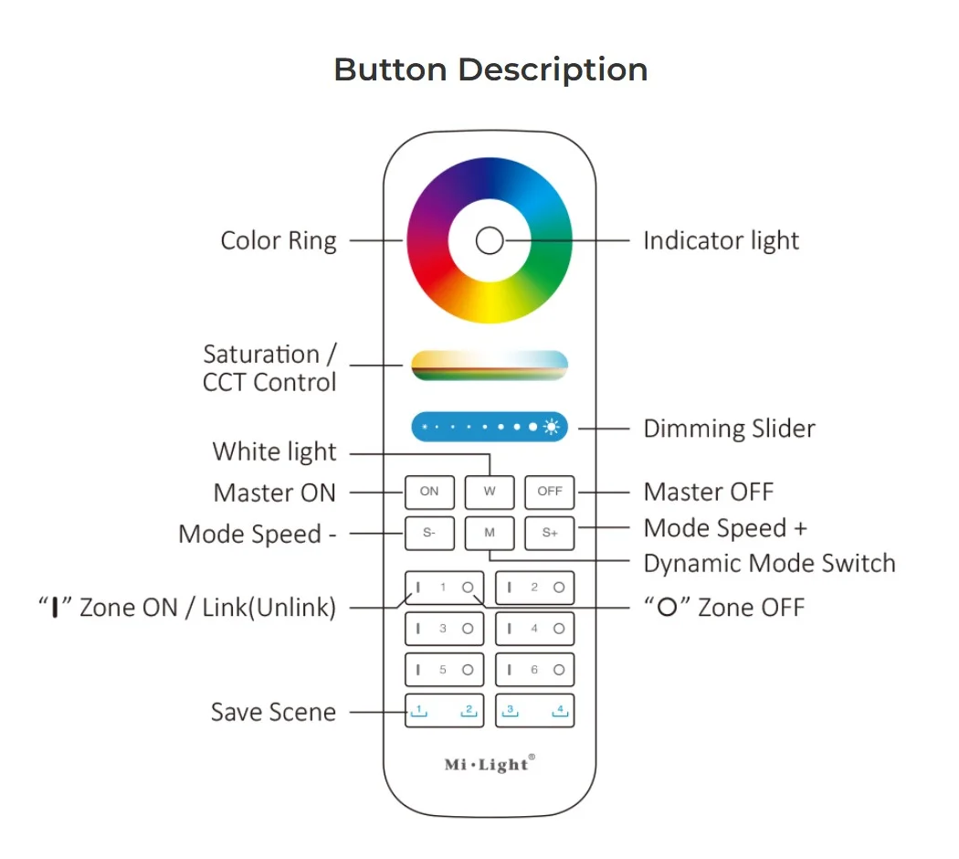 Synergy 21 LED Fernbedienung RGB-WW (RGB-CCT) 6 Zonen + 2 Szenen *Milight/Miboxer*