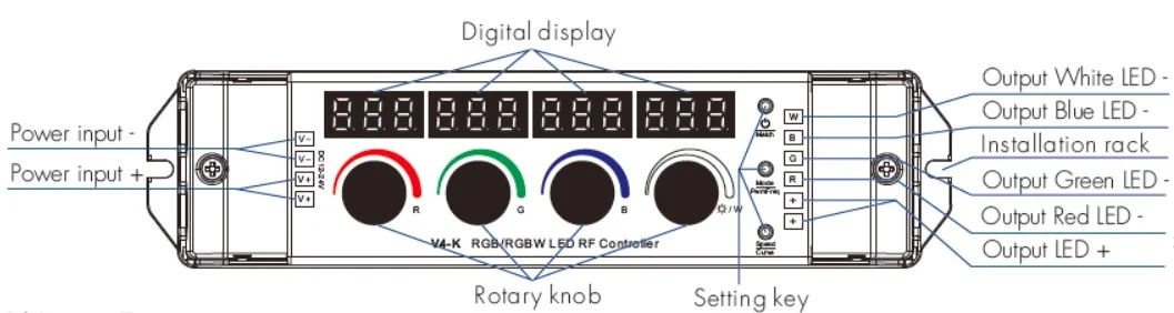 Synergy 21 LED Serie EOS 50 RF Controller RGB-W