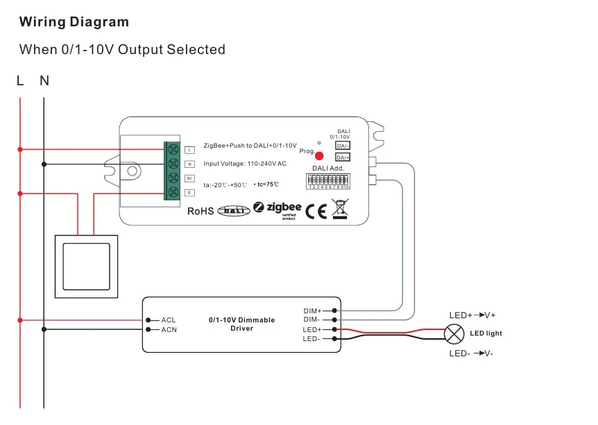 Synergy 21 LED Serie EOS 10 ZigBee to DALI Converter/Controller