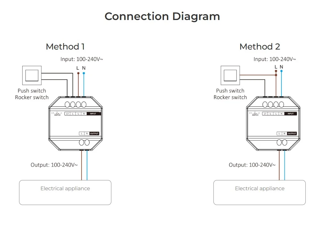 Synergy 21 LED Wifi Smart Switch WiFi + 2,4G + Push *Milight/Miboxer*
