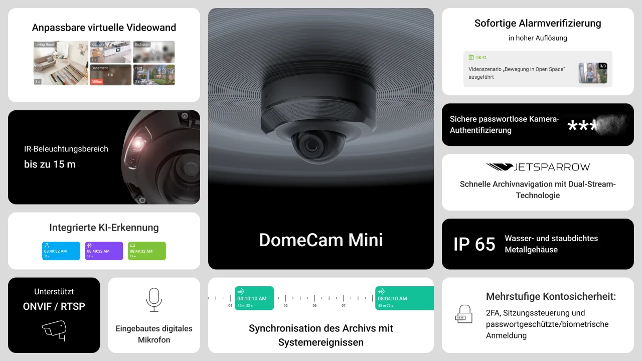 Ajax Netzwerkkamera DomeCam Mini (5 Mp/2.8 mm) *weiß*