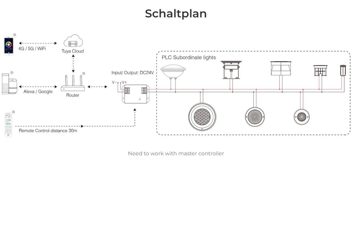 Synergy 21 LED PLC Serie Underwater Light 9W RGB+CCT *Milight/Miboxer*