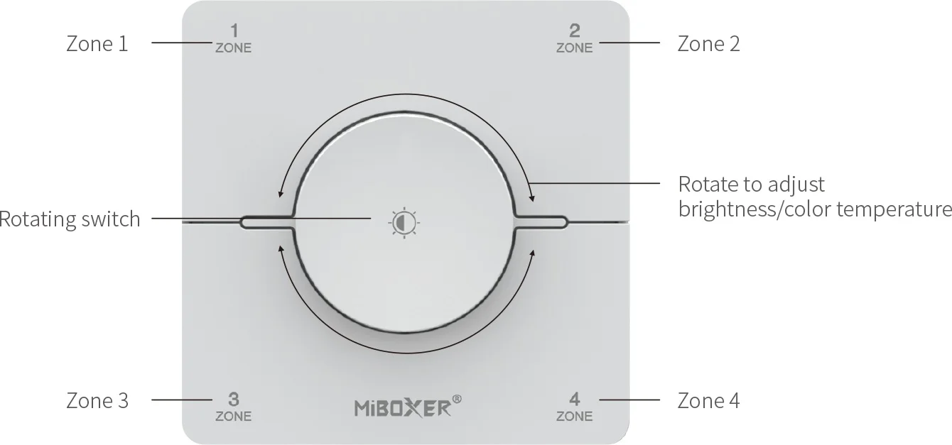 Synergy 21 LED Fernbedienung 2,4GHz dual white (CCT) 4 Zonen Drehbares Panel (b) *Milight/Miboxer*