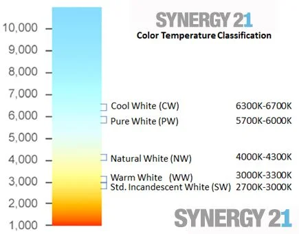 Synergy 21 LED light panel 620*620 35W V3 PRO KW / W UGR