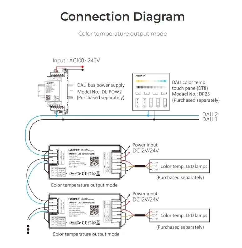 Synergy 21 LED DALI 3in1 LED Controller (DT8)*Milight/Miboxer*