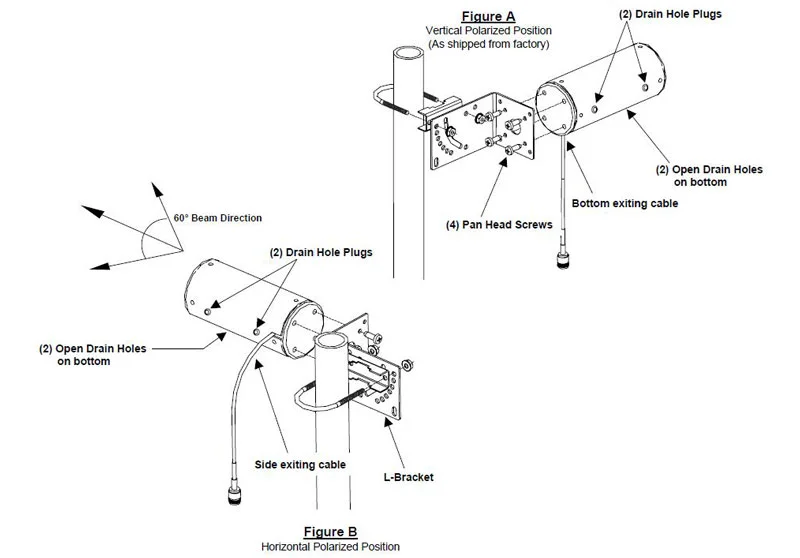 ALLNET Antenne 2,4 GHz 9dBi Yagi outdoor N-Type L-com