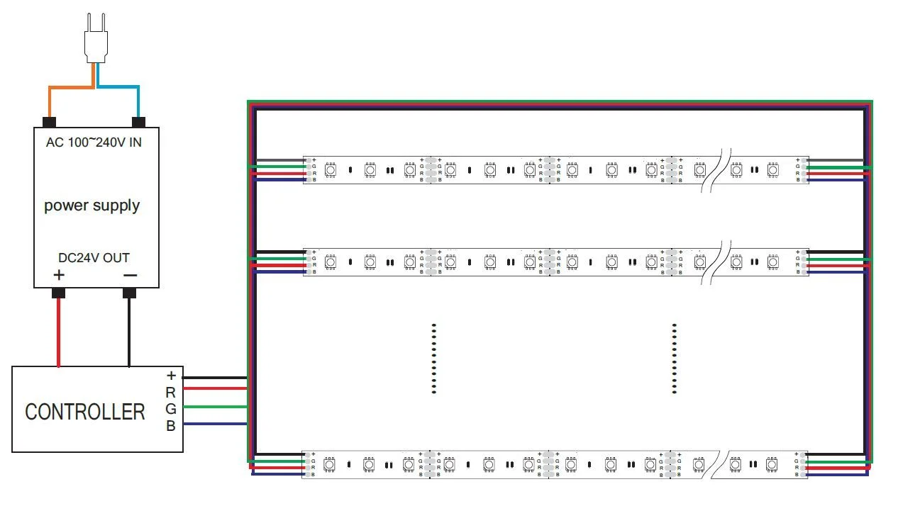 Synergy 21 LED Flex Strip 5050 - 60 RGB DC24V + 72W IP20