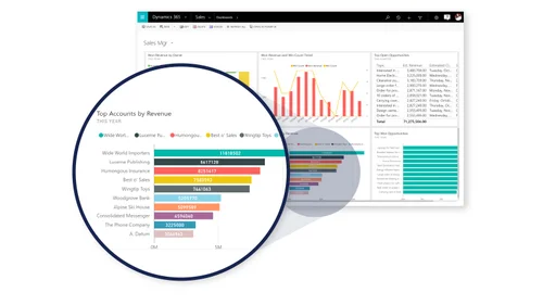 DYN365 Sales Dev CAL Olv SA NL 2YACQY2 Adp