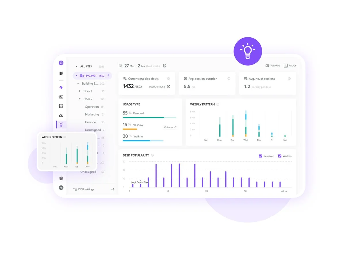 LOGI Essential for Flex Desks Three Year