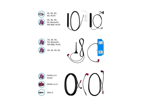 PUC ATTB M2M Antennen- und Kabel-Set
