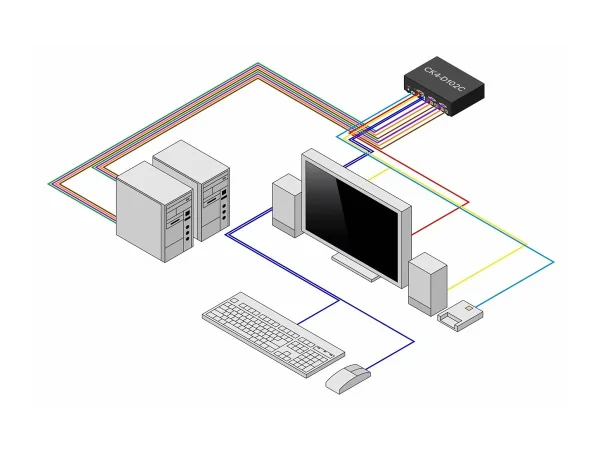 STARTECH 2-Port Secure KVM Switch NIAP