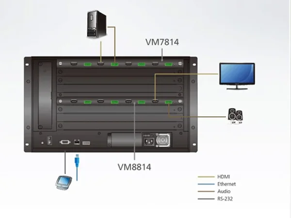 ATEN VM7814 4-Port 4K HDMI Eingabekarte