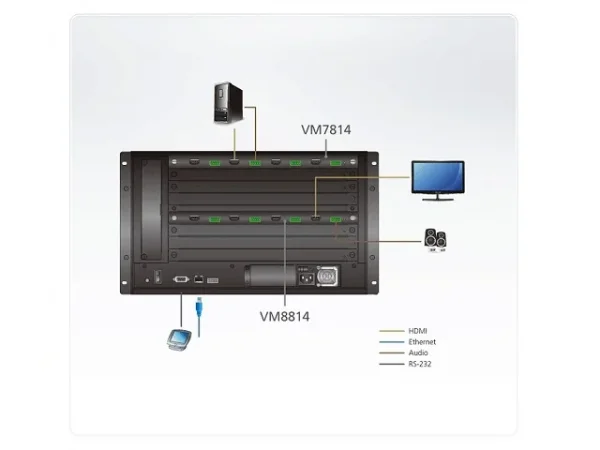 ATEN VM8814 4-Port 4K HDMI Ausgabekarte