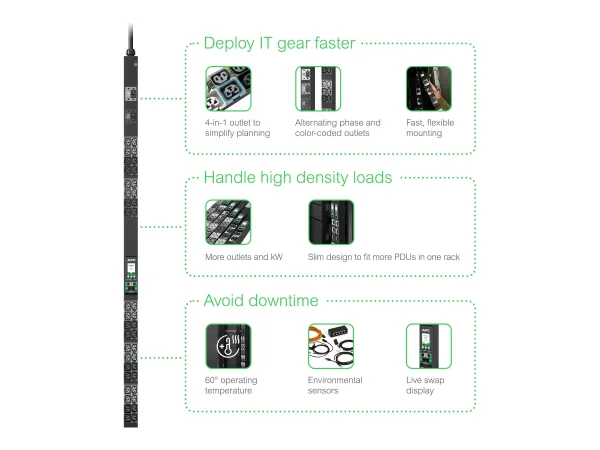 APC NetShelter Rack PDU Advanced 5,0kW