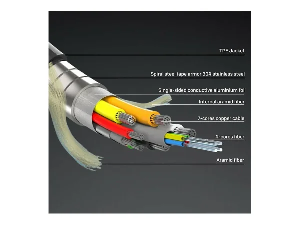 LINDY 20m gepanzert Fibre Optic Hybrid
