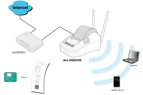 ALLNET ALL02530HS / Wireless N 300Mbit Hot-Spot-Gateway/Printer