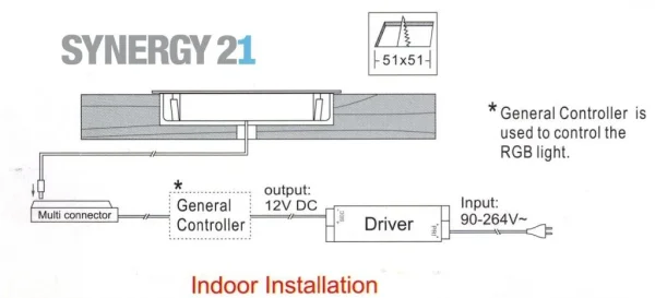 Synergy 21 Bodeneinbaustrahler ARGOS quadratisch IP54 cw