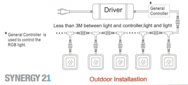 Synergy 21 Bodeneinbaustrahler ARGOS quadratisch IP67 RGB