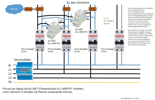 ALLNET ALL16881 / Powerline Phasenkoppler/Signalbrücke 3 Pha